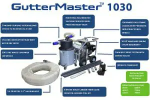 GutterMaster 1030